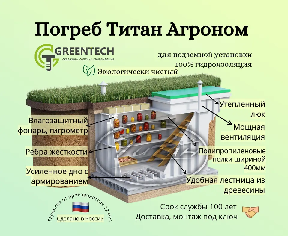 Погреб Титан Агроном: схема в разрезе с подписями