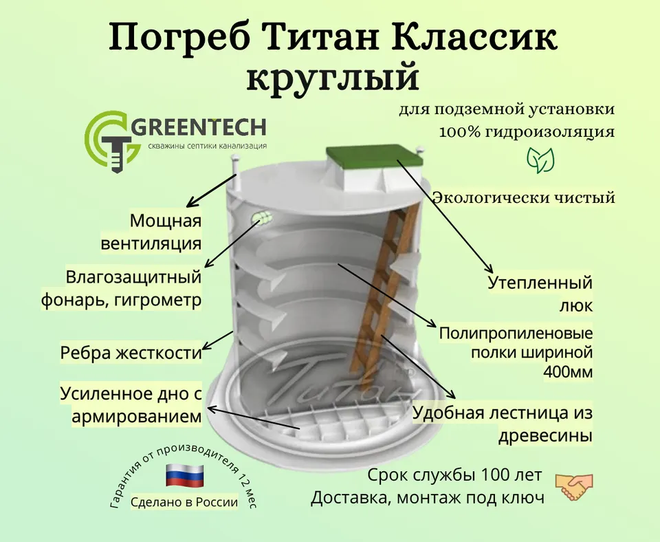 Погреб Титан Классик круглый: схема в разрезе с подписями